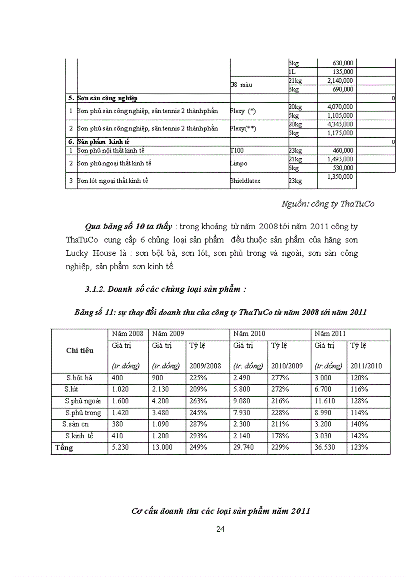 image for page Đặc điểm chủ yếu của công ty Thatuco trong hoạt động sản xuất kinh doanh