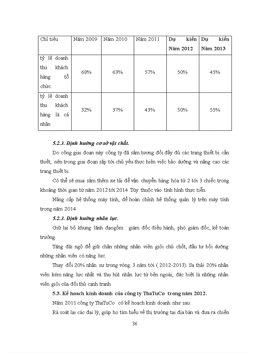 image for page Đặc điểm chủ yếu của công ty Thatuco trong hoạt động sản xuất kinh doanh
