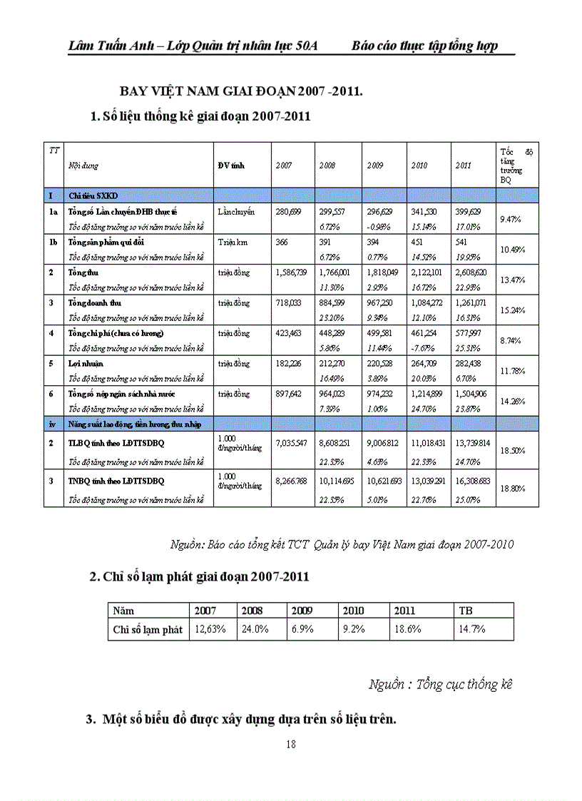 image for page Hoạt động sản xuất kinh doanh của tổng công ty quản lý bay VIỆT NAM