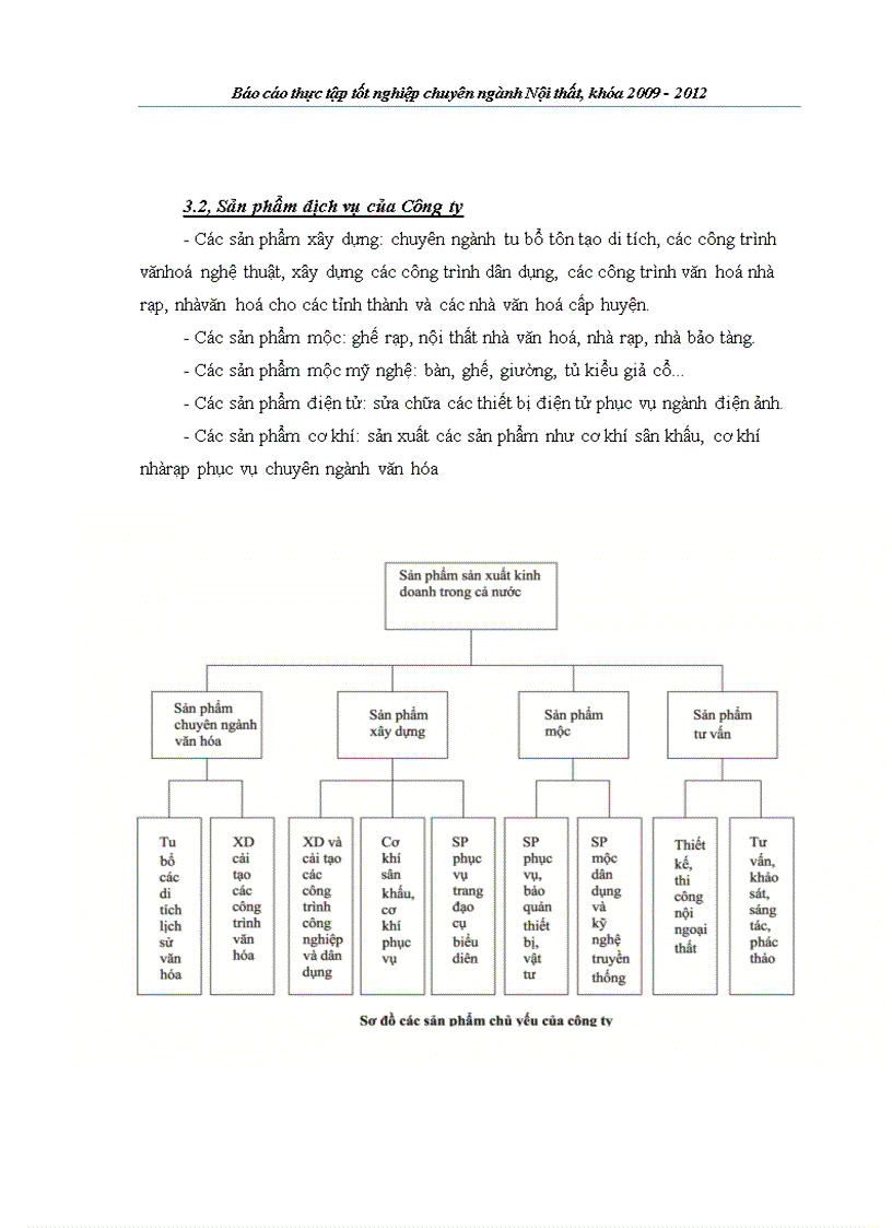 image for page Báo cáo thực tập tốt nghiệp chuyên ngành Nội thất khóa 2009 2012
