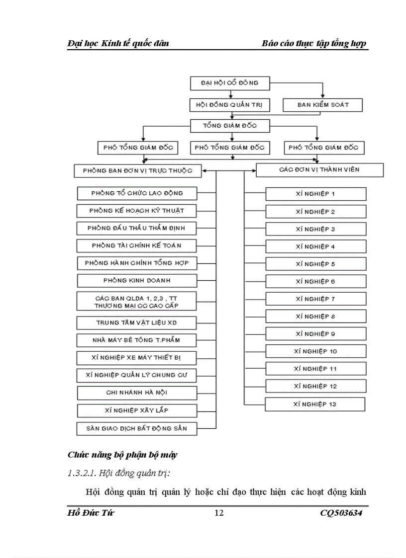 image for page Đặc điểm hoạt động sản xuất kinh doanh công ty cổ phần đầu tư và phát triển nhà HÀ NỘI SỐ 30