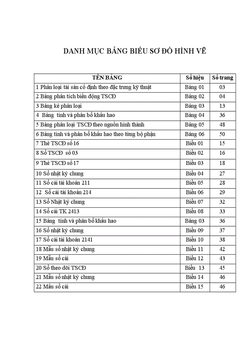 image for page Hoàn thiện Công tác Kế toán TSCĐ hữu hình