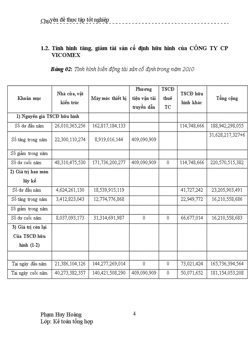 image for page Hoàn thiện Công tác Kế toán TSCĐ hữu hình