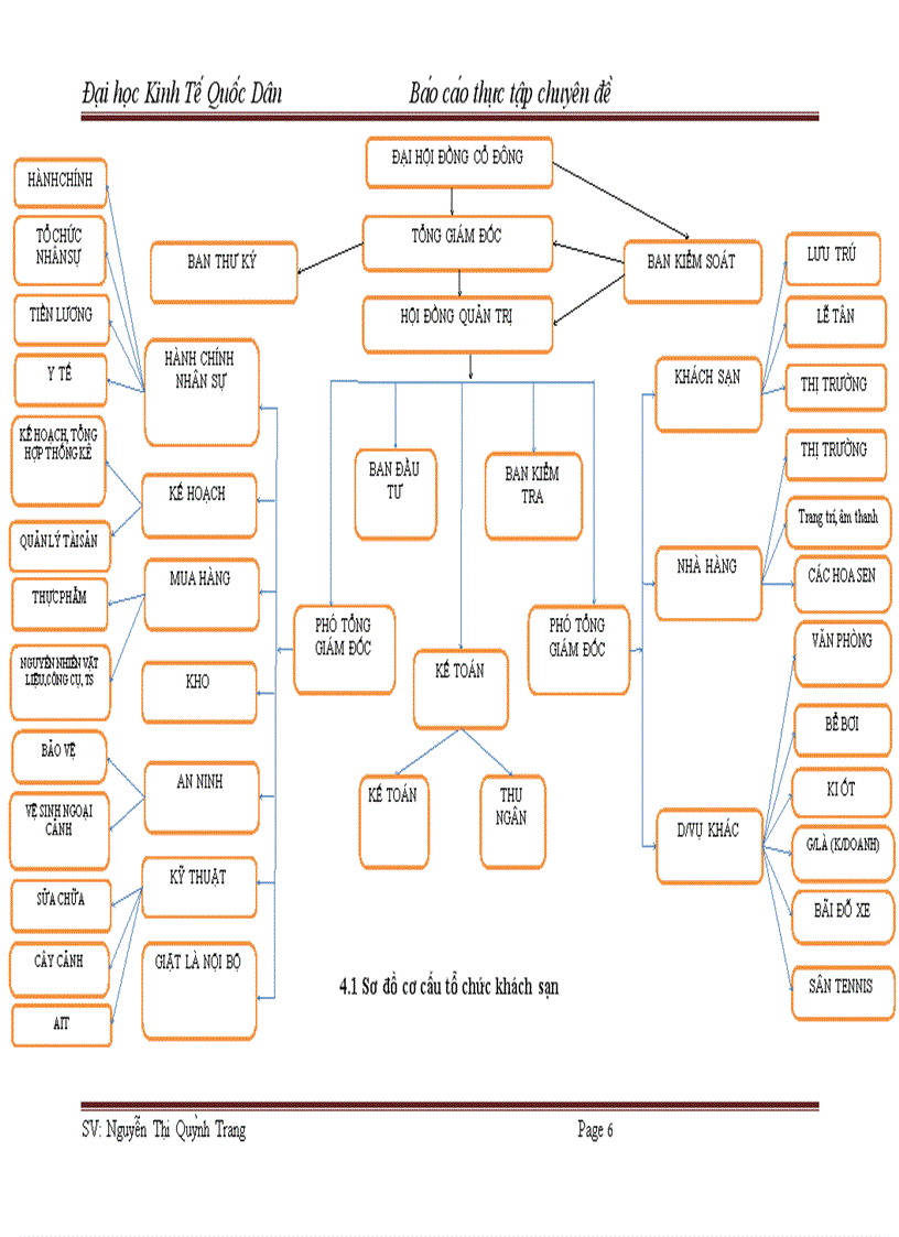 image for page Hoàn thiện công tác tuyển dụng và đào tạo nhân sự tại công ty cổ phần Du Lịch Kim Liên