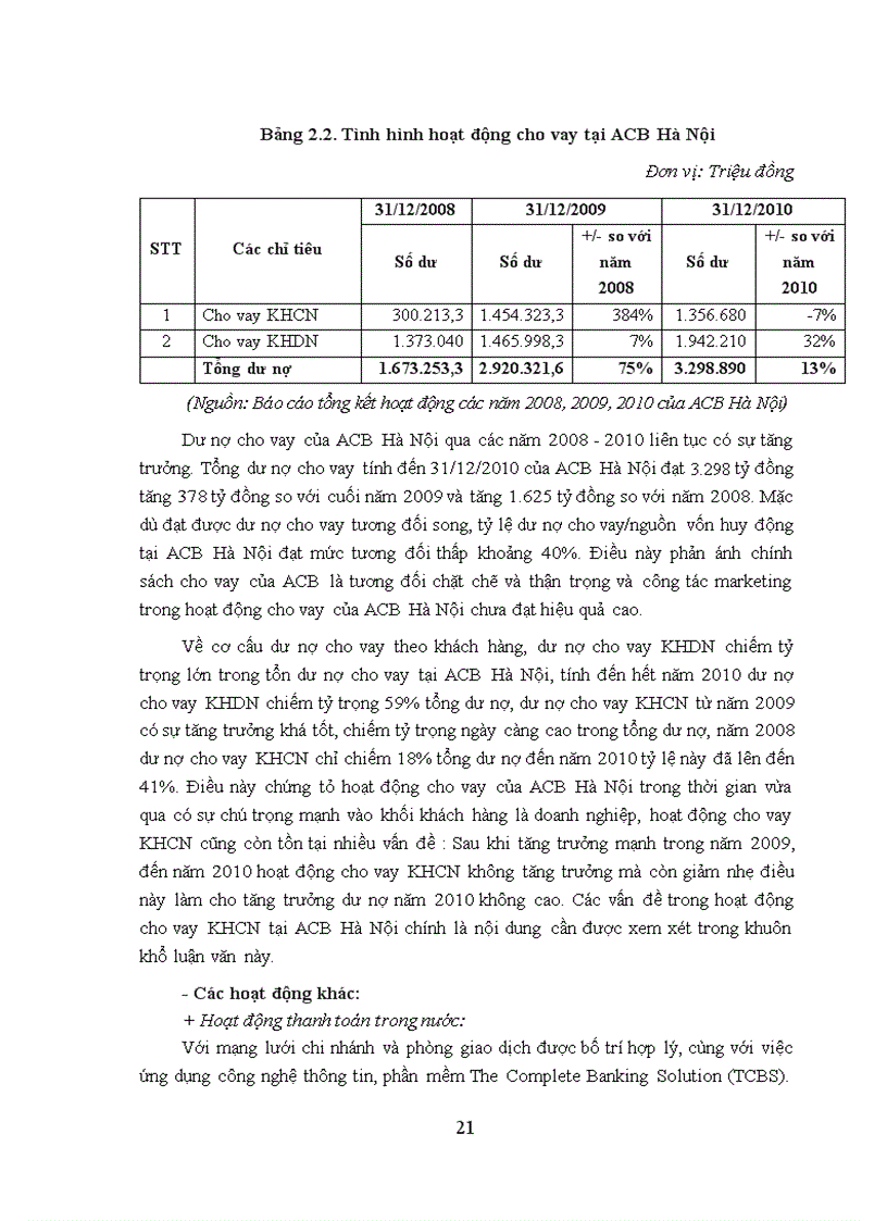 image for page Mở rộng cho vay khách hàng cá nhân tại ngân hàng TMCP Á Châu Chi nhánh Hà Nội