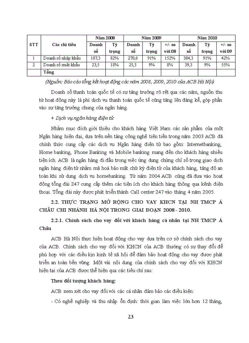 image for page Mở rộng cho vay khách hàng cá nhân tại ngân hàng TMCP Á Châu Chi nhánh Hà Nội
