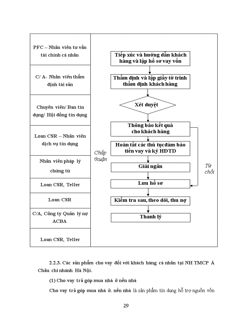 image for page Mở rộng cho vay khách hàng cá nhân tại ngân hàng TMCP Á Châu Chi nhánh Hà Nội