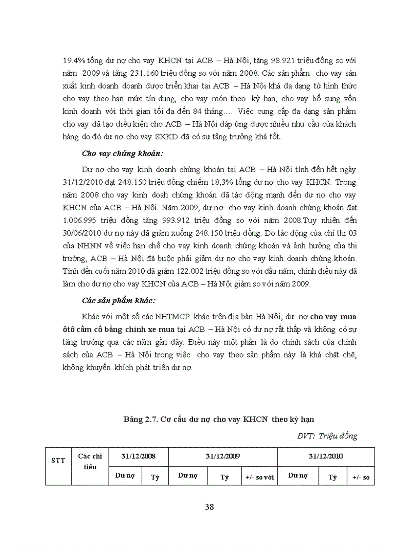 image for page Mở rộng cho vay khách hàng cá nhân tại ngân hàng TMCP Á Châu Chi nhánh Hà Nội