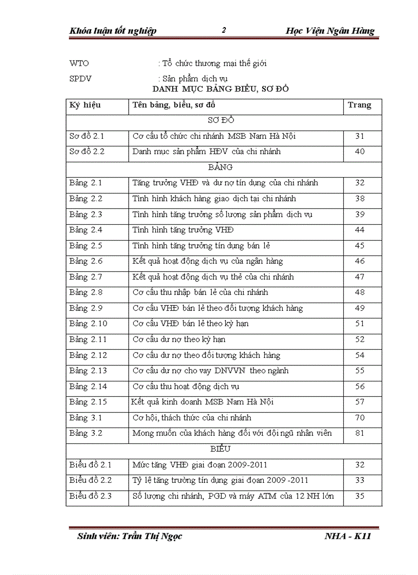 image for page Giải pháp phát triển dịch vụ ngân hàng bán lẻ tại Ngân hàng TMCP Hàng Hải chi nhánh Nam Hà Nội