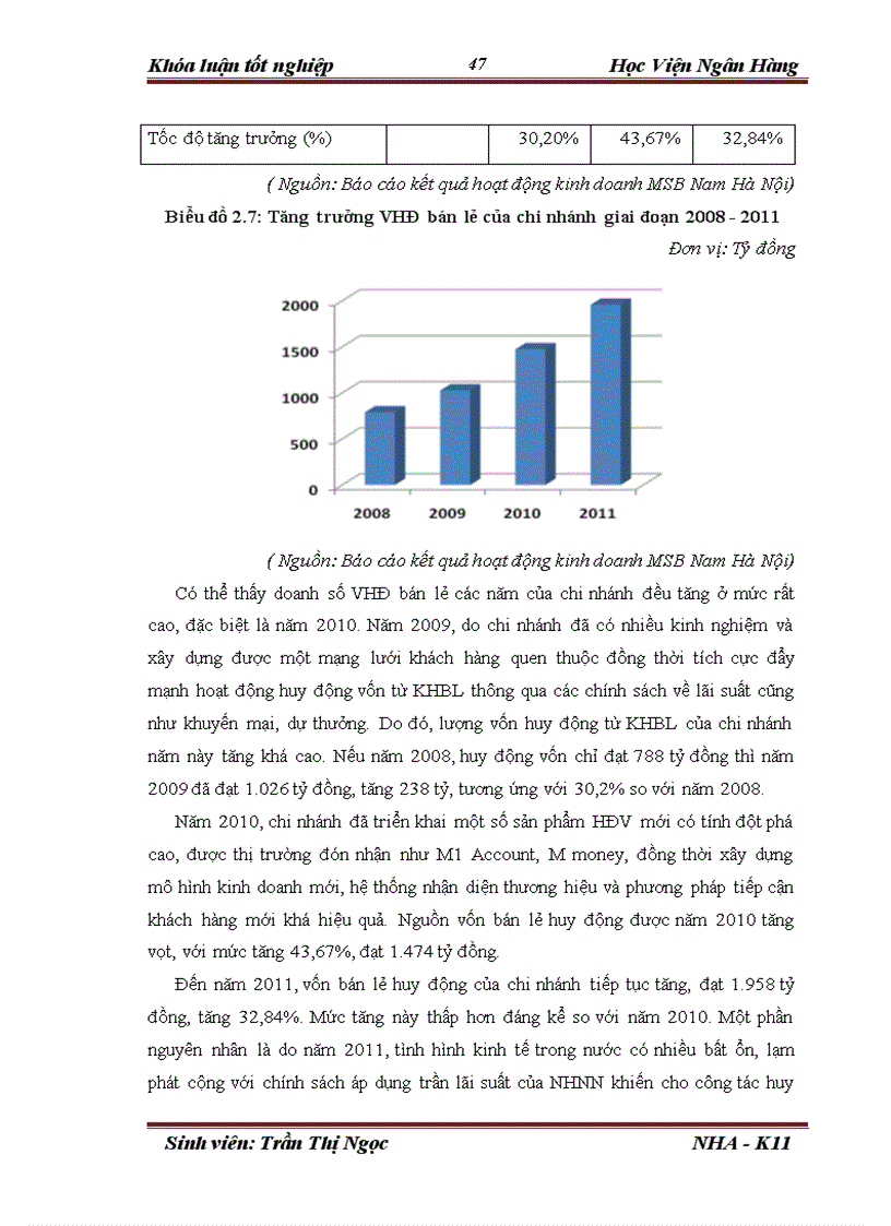 image for page Giải pháp phát triển dịch vụ ngân hàng bán lẻ tại Ngân hàng TMCP Hàng Hải chi nhánh Nam Hà Nội