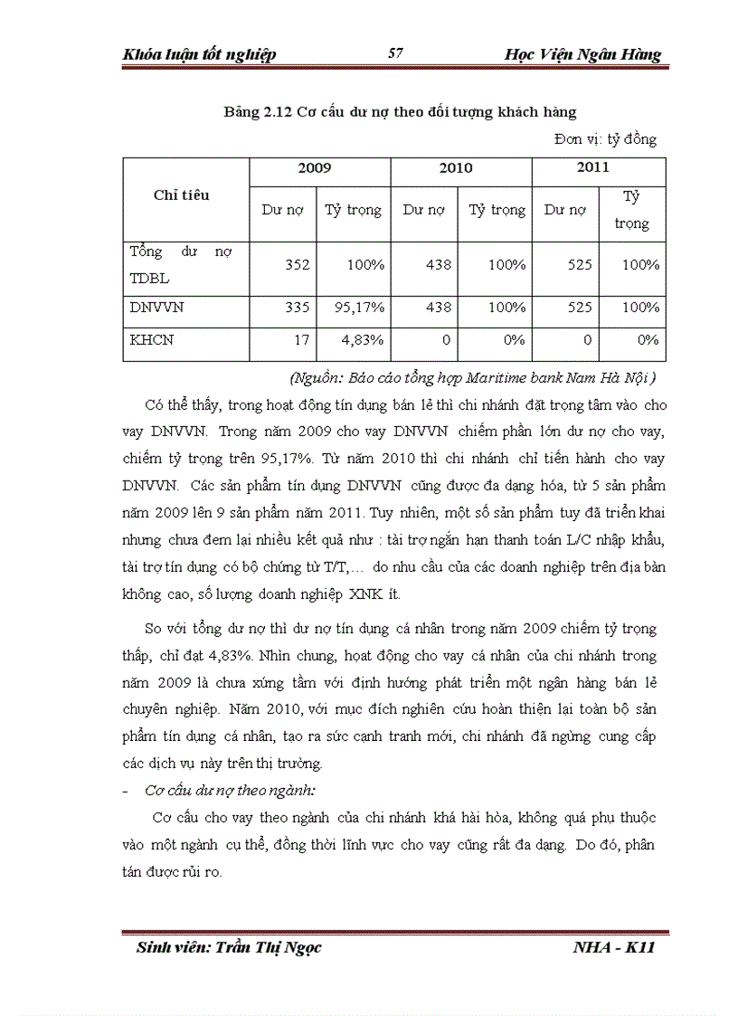 image for page Giải pháp phát triển dịch vụ ngân hàng bán lẻ tại Ngân hàng TMCP Hàng Hải chi nhánh Nam Hà Nội