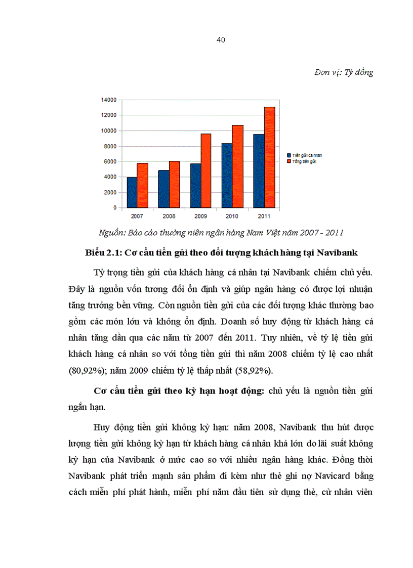 image for page Phát triển dịch vụ khách hàng cá nhân tại Ngân hàng thương mại cổ phần Nam Việt