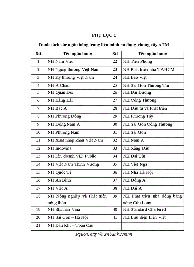 image for page Phát triển dịch vụ khách hàng cá nhân tại Ngân hàng thương mại cổ phần Nam Việt
