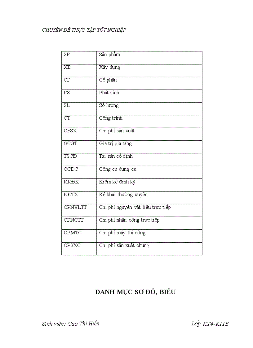 image for page Kế toán chi phí và tính giá thành tại Công ty Cổ phần xây dựng và thương mại TNT