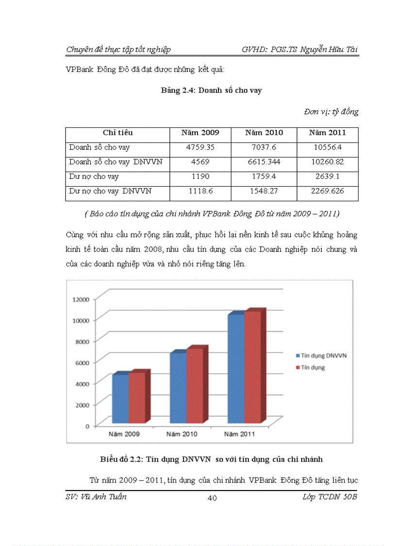 image for page Nâng cao chất lượng tín dụng đối với doanh nghiệp vừa và nhỏ tại ngân hàng Việt Nam Thịnh Vượng VPbank Chi nhánh Đông Đô