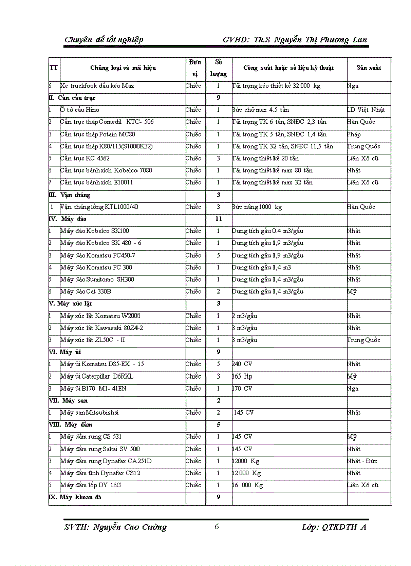 image for page Hoàn thiện công tác quản trị nguồn nhân lực tại Công ty Cổ phần LICOGI 12