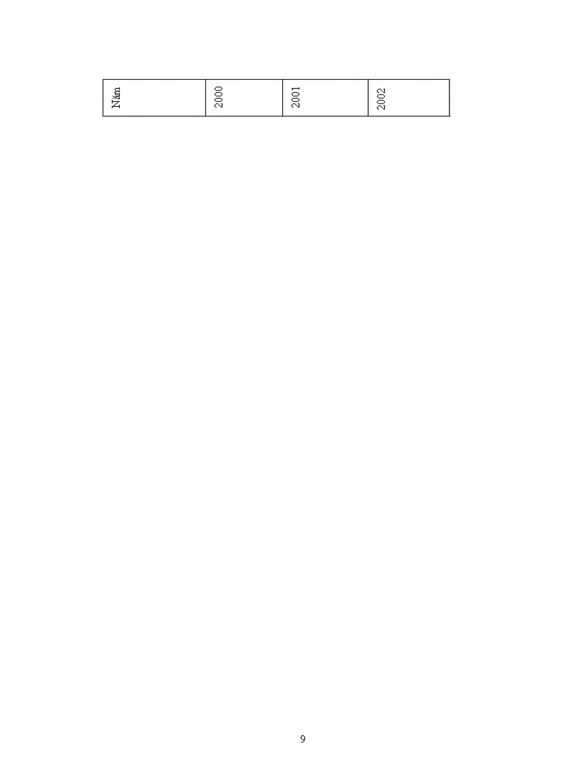 image for page Báo cáo thực tập tại Tổng công ty XNK rau quả Việt Nam