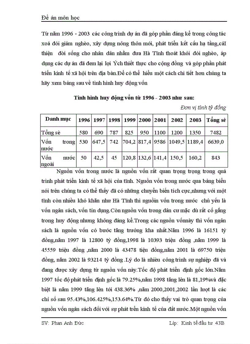 image for page Thực trạng và giải pháp nhằm thu hút và sử dụng vốn đầu tư có hiệu quả tại Hà Tĩnh