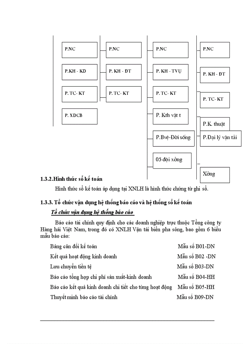 image for page Phân tích tình hình tài chính thông qua Bảng cân đối kế toán và Báo cáo kết quả kinh doanh nhằm nâng cao hiệu quả sử dụng vốn tại Xí nghiệp liên hợp Vận tải biển pha sông