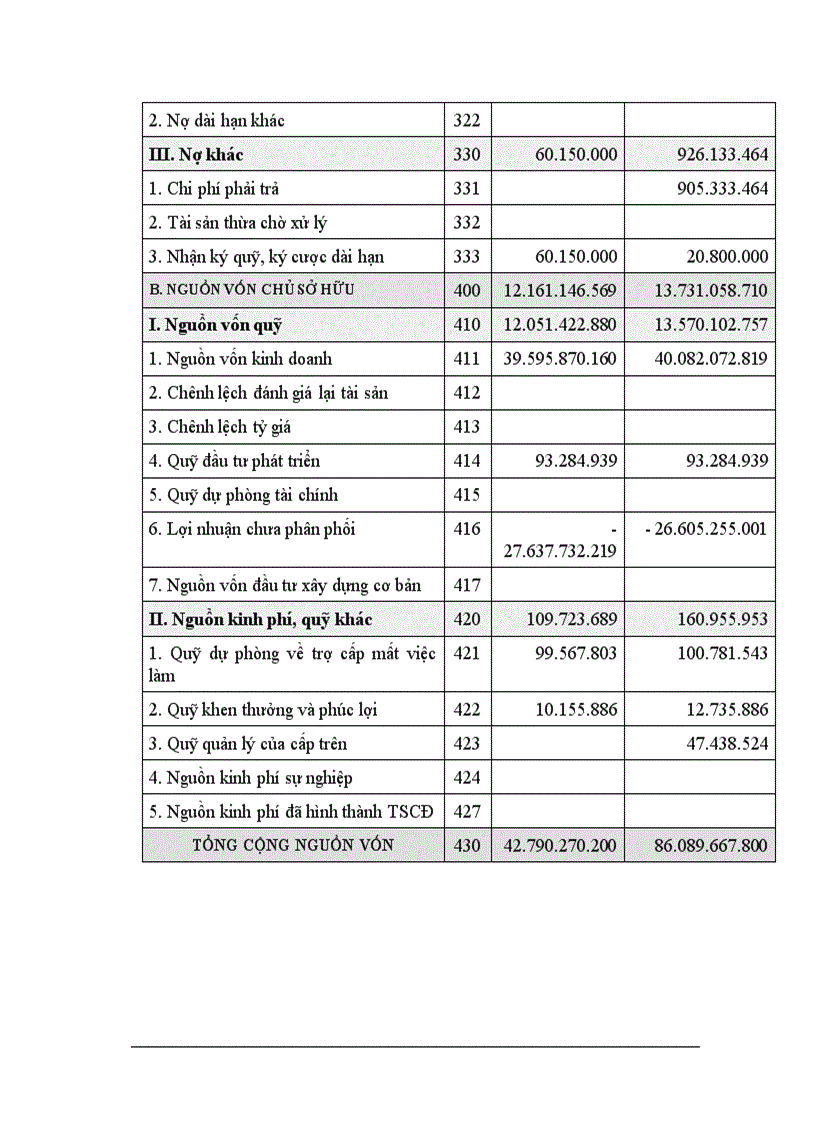 image for page Phân tích tình hình tài chính thông qua Bảng cân đối kế toán và Báo cáo kết quả kinh doanh nhằm nâng cao hiệu quả sử dụng vốn tại Xí nghiệp liên hợp Vận tải biển pha sông