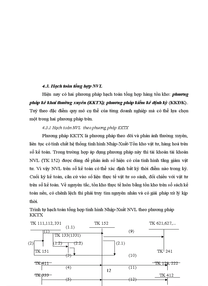 image for page Kế toán nguyên vật liệu trong các doanh nghiệp