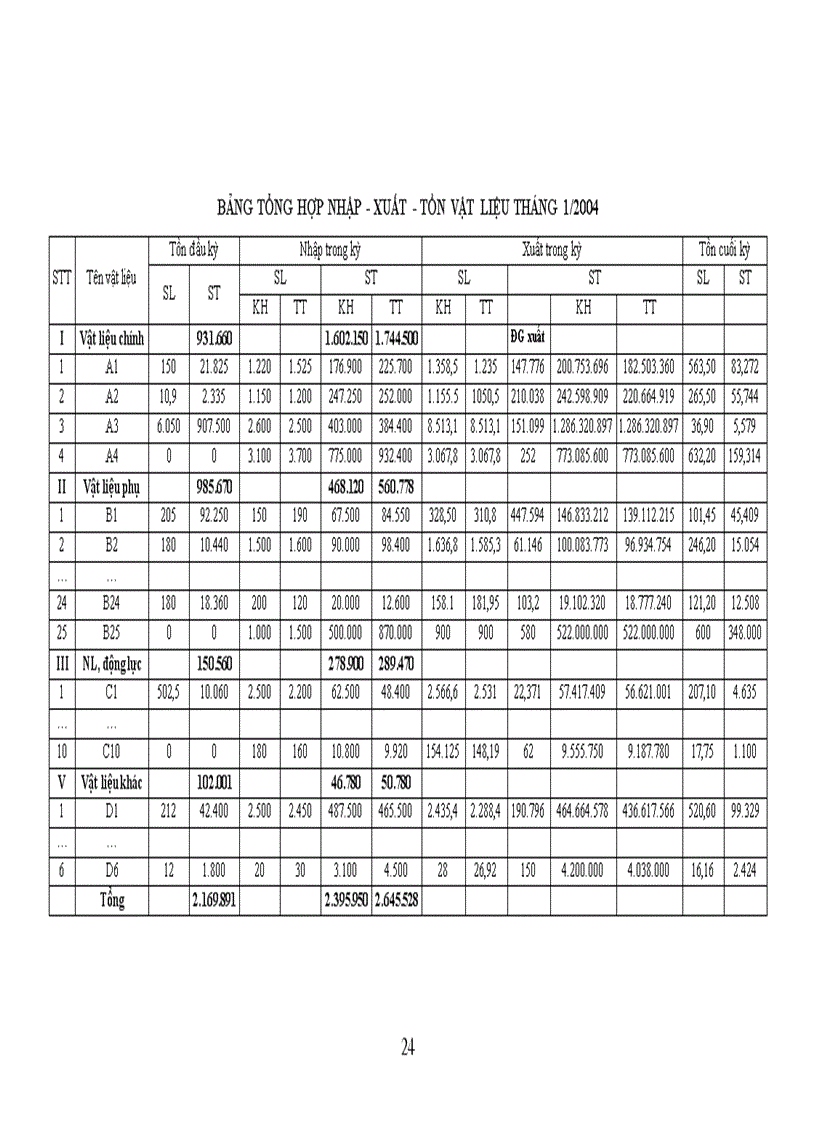 image for page Kế toán nguyên vật liệu trong các doanh nghiệp