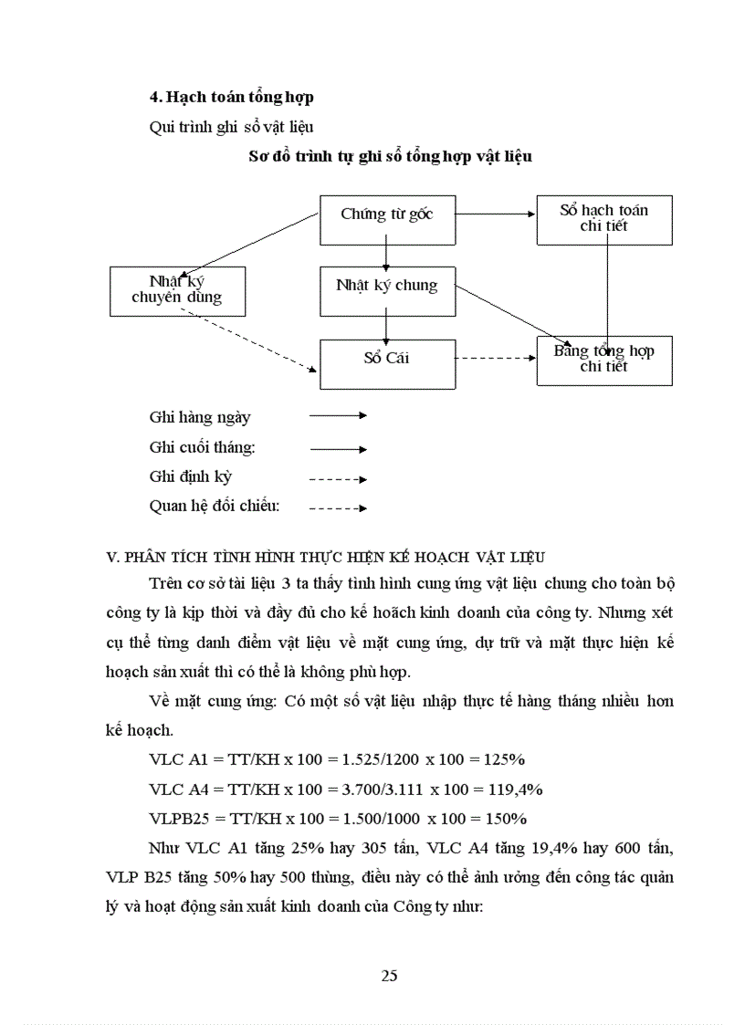 image for page Kế toán nguyên vật liệu trong các doanh nghiệp