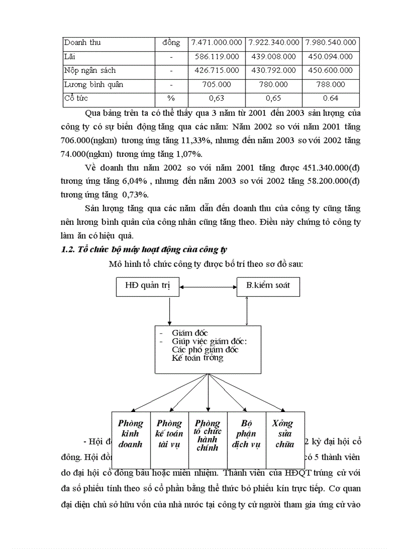 image for page Hoàn thiện kế toán tiền lương và các khoản trích theo lương tại Công ty Cổ phần ô tô khách Hà Tây
