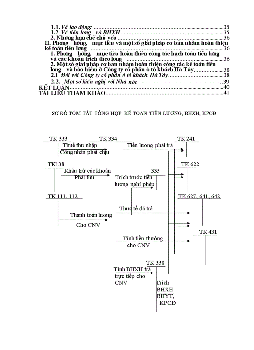 image for page Hoàn thiện kế toán tiền lương và các khoản trích theo lương tại Công ty Cổ phần ô tô khách Hà Tây