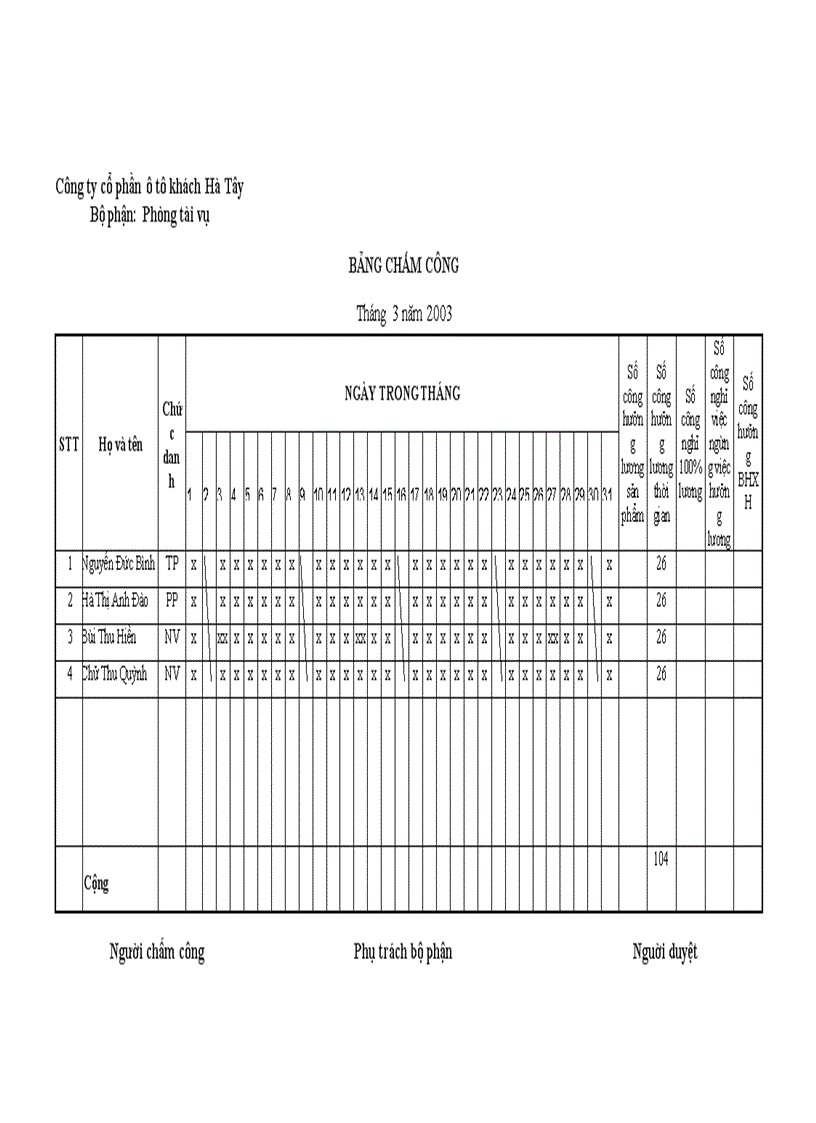 image for page Hoàn thiện kế toán tiền lương và các khoản trích theo lương tại Công ty Cổ phần ô tô khách Hà Tây
