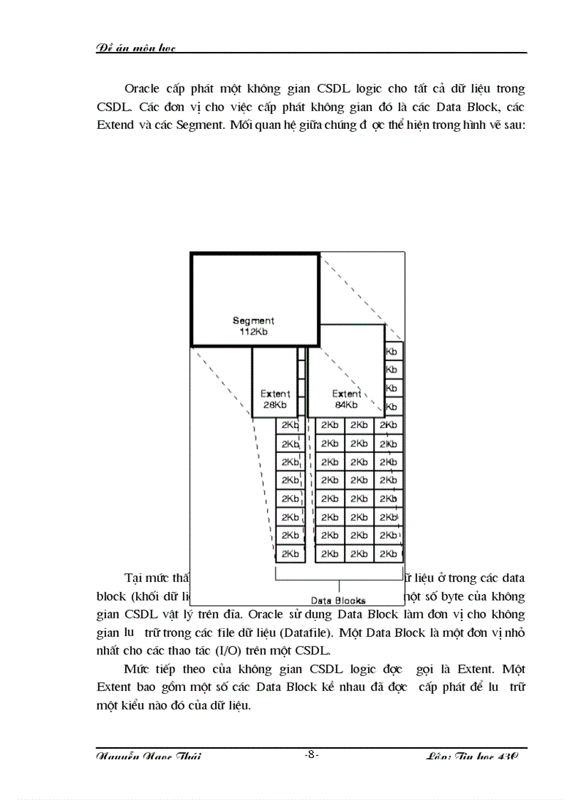 image for page Tìm hiểu Hệ Quản trị CSDL Oracle trong môi trường Windows Server 2000