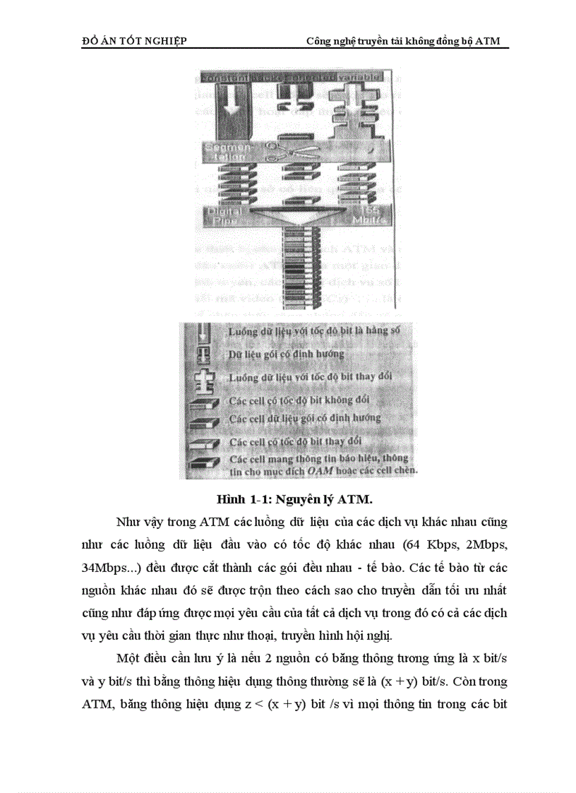 image for page Công nghệ truyền tải không đồng bộ ATM và khả năng ứng dụng truyền thoại có phân bố băng thông động trên ATM