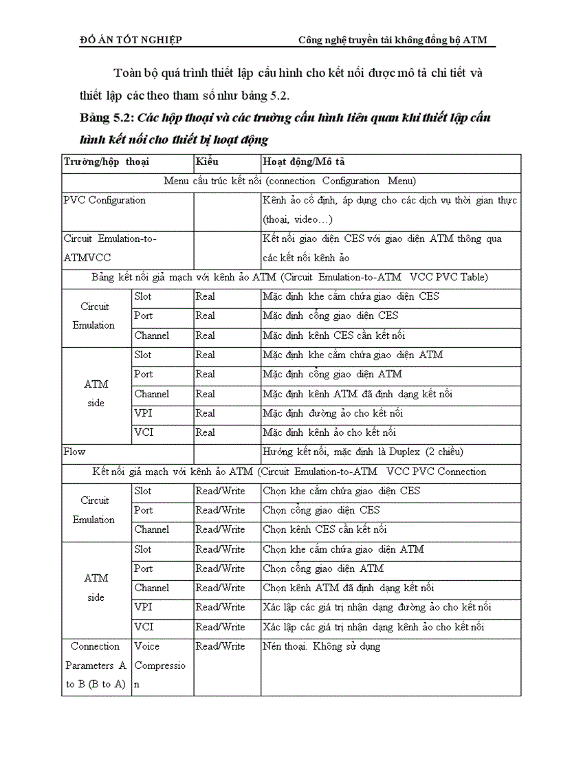 image for page Công nghệ truyền tải không đồng bộ ATM và khả năng ứng dụng truyền thoại có phân bố băng thông động trên ATM