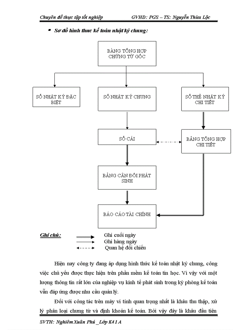 image for page Bảo đảm vật tư cho sản xuất tại công ty cổ phần xây dựng công nghiệp