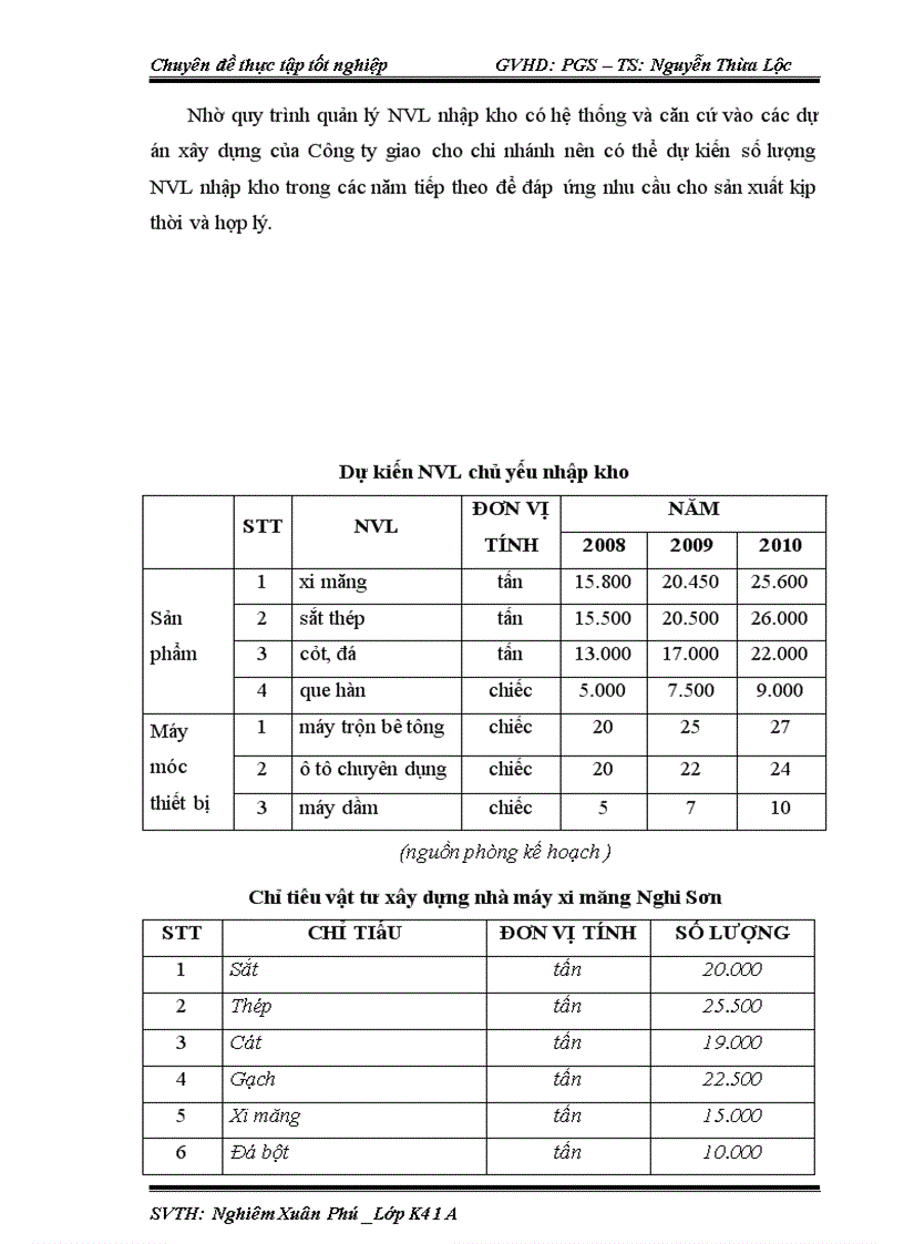 image for page Bảo đảm vật tư cho sản xuất tại công ty cổ phần xây dựng công nghiệp