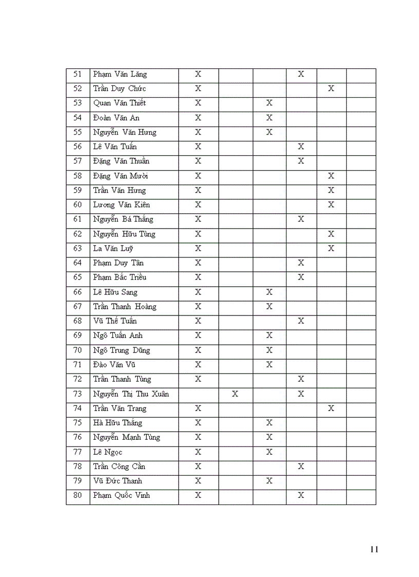 image for page Hoàn thiện kế toán tiền lương và các khoản trích theo lương tại Công ty Cổ phần Điện tử và Truyền hình cáp Việt Nam CEC