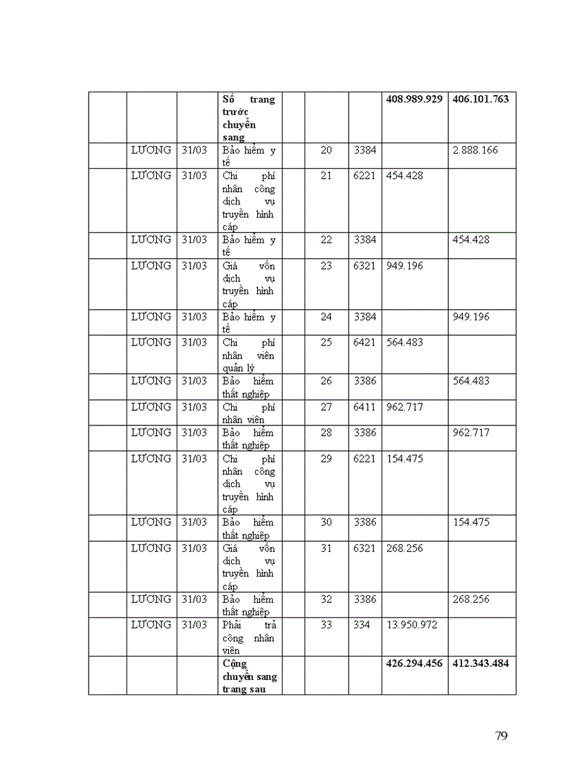 image for page Hoàn thiện kế toán tiền lương và các khoản trích theo lương tại Công ty Cổ phần Điện tử và Truyền hình cáp Việt Nam CEC