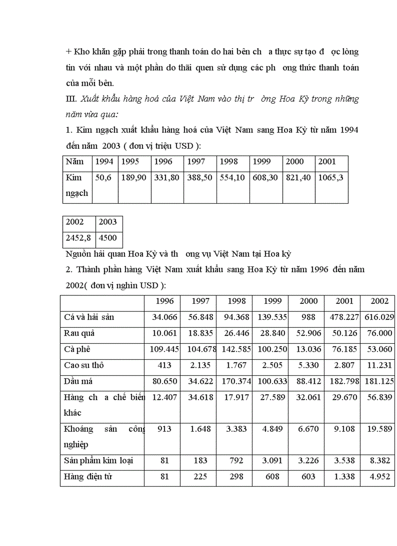 image for page Xuất khẩu hàng hoá của Việt Nam vào thị trừờng Hoa Kỳ Những vấn đề đặt ra và giải pháp phát triển