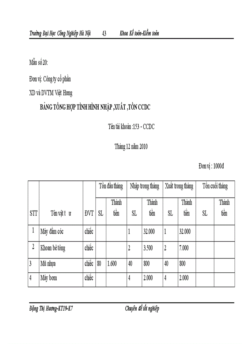 image for page Hoàn thiện kế toán nguyên vật liệu công cụ dụng cụ tại Công ty cổ phần xây dựng và dịch vụ thương mại Việt Hưng