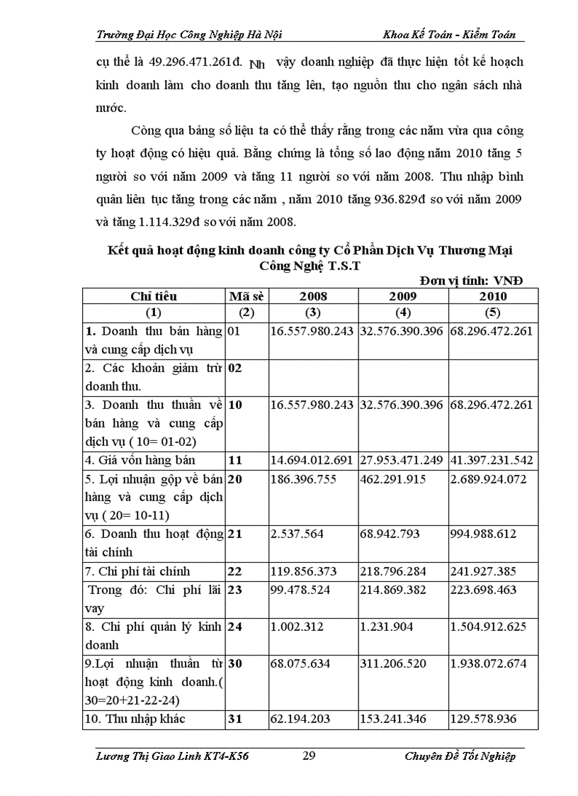 image for page Kế toán bán hàng và xác định kết quả tại Công Ty Cổ Phần Dịch Vụ Thương Mại Công Nghệ T S T