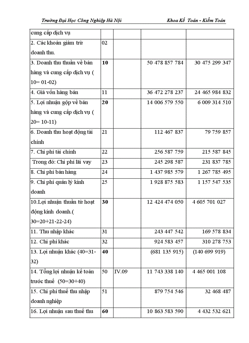 image for page Kế toán bán hàng và xác định kết quả tại Công Ty Cổ Phần Dịch Vụ Thương Mại Công Nghệ T S T