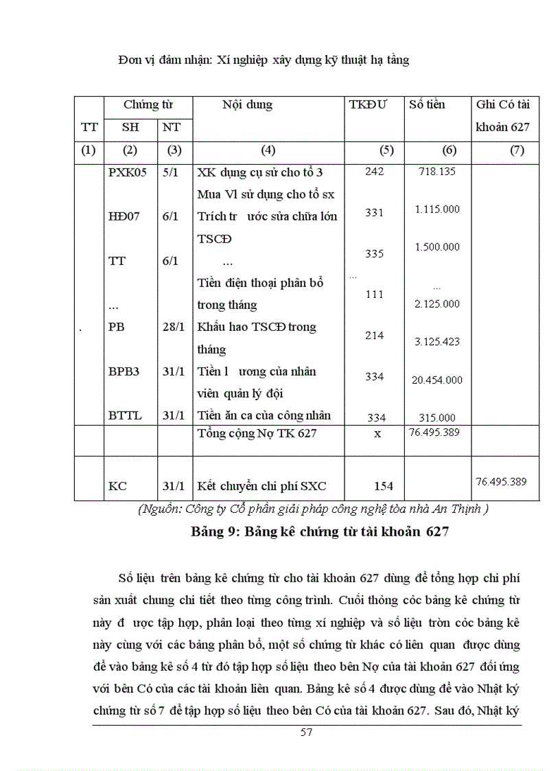 image for page Thực trạng công tác kế toán chi phí sản xuất và tính giá thành sản phẩm tại Công ty Cổ phần giải pháp công nghệ tòa nhà An Thịnh