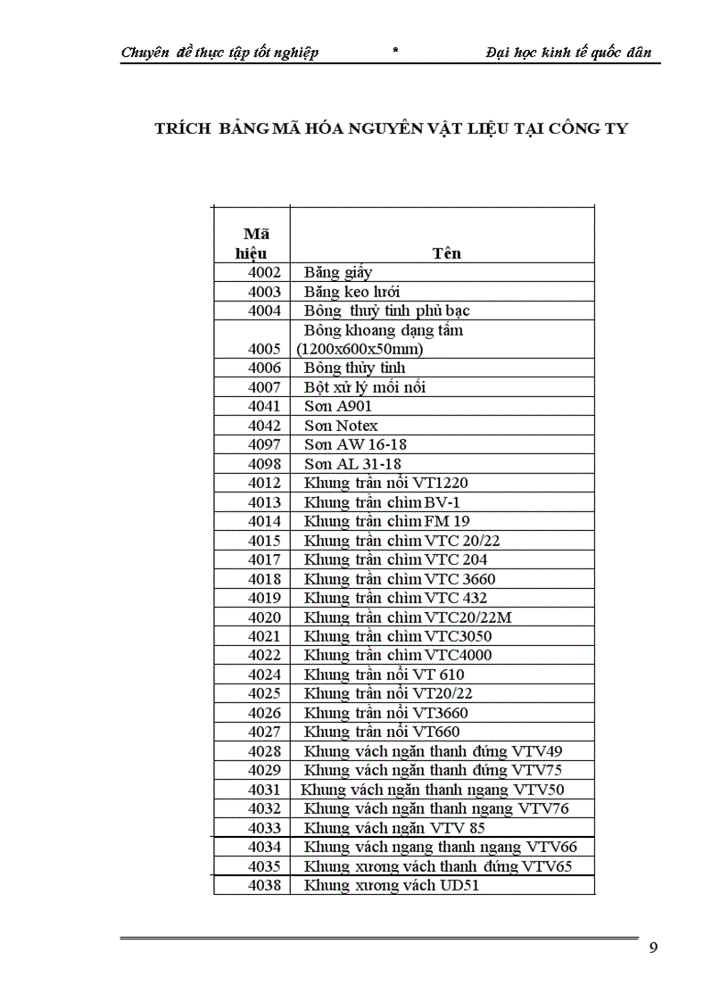 image for page Hoàn thiện kế toán nguyên vật liệu tại công ty TNHH xây dựng và thương mại Đại Đồng