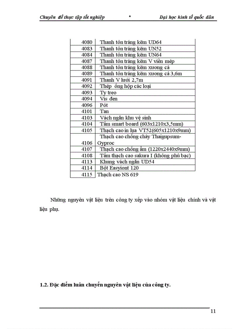 image for page Hoàn thiện kế toán nguyên vật liệu tại công ty TNHH xây dựng và thương mại Đại Đồng