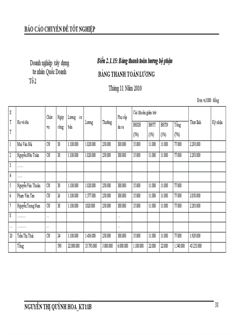 image for page Kế toán tập hợp chi phí và tính giá thành sản phẩm sản xuất tại doanh nghiệp xây dựng tư nhân Quốc Doanh