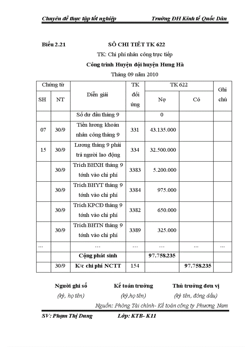image for page Hạch toán chi phí sản xuất và tính giá thành sản phẩm tại công ty tnhh xây dựng phương nam