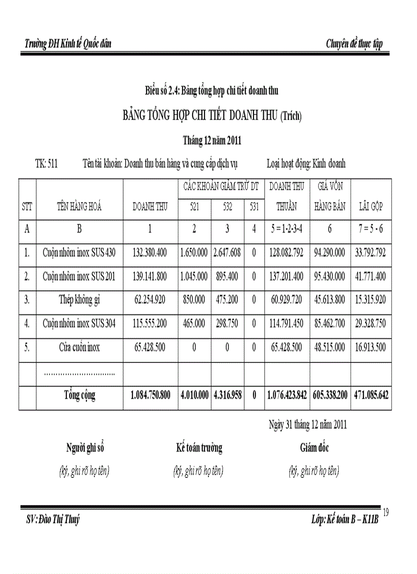 image for page Hoàn thiện kế toán tiêu thụ và xác định kết quả tiêu thụ hàng hoá tại công ty tnhh thương mại inox tân an