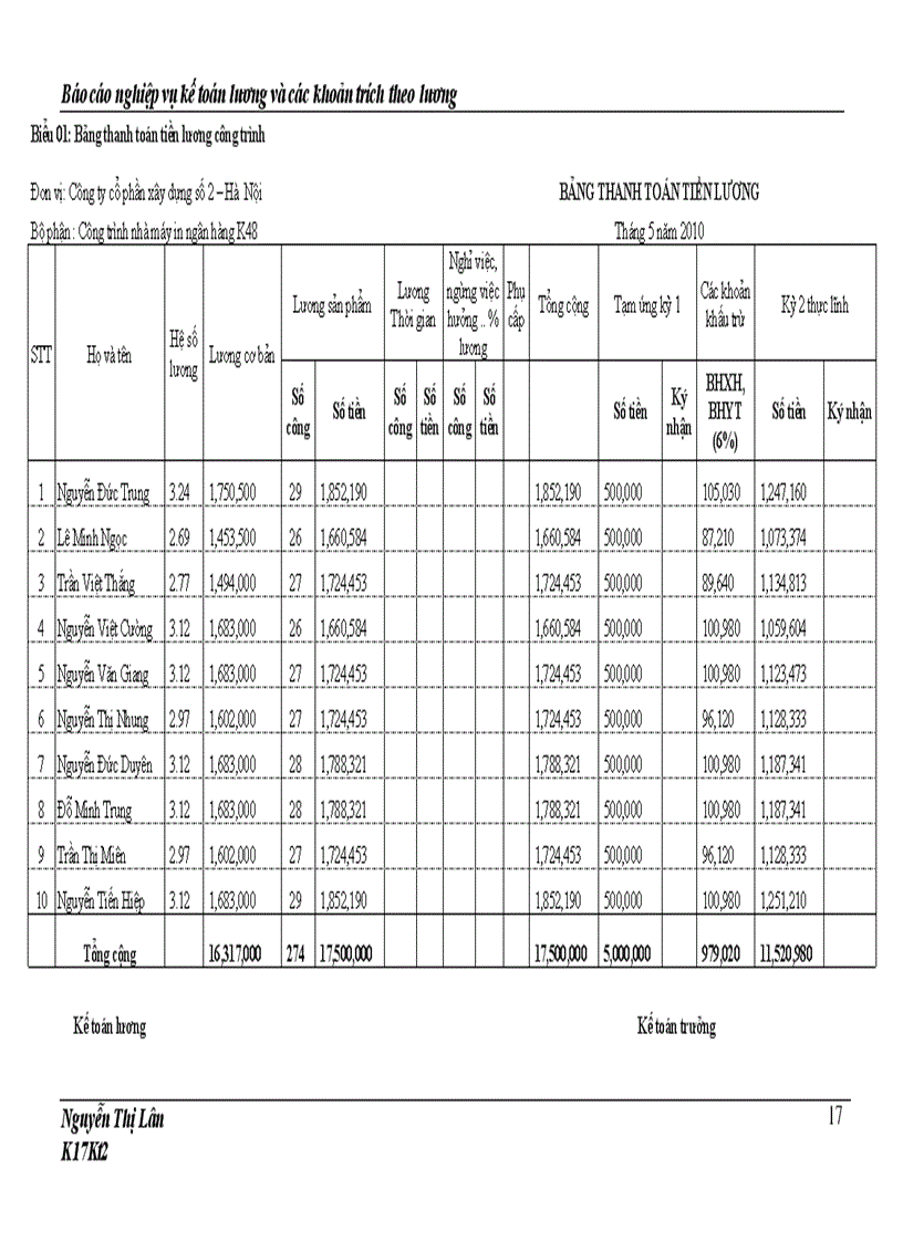 image for page Hoàn thiện kế toán tiền lương và các khoản trích theo lương tại Công ty cổ phần xây dựng số 2 Hà Nội