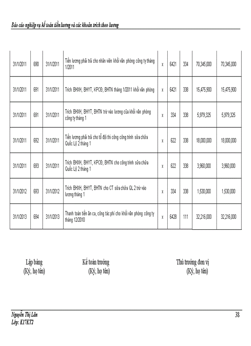 image for page Hoàn thiện kế toán tiền lương và các khoản trích theo lương tại Công ty cổ phần xây dựng số 2 Hà Nội