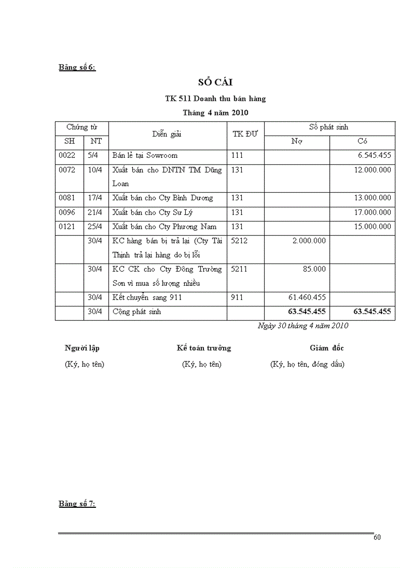 image for page Tổ chức kế toán bán hàng và xác định kết quả kinh doanh tại Công ty cổ phần dịch vụ và truyền thông hà nội